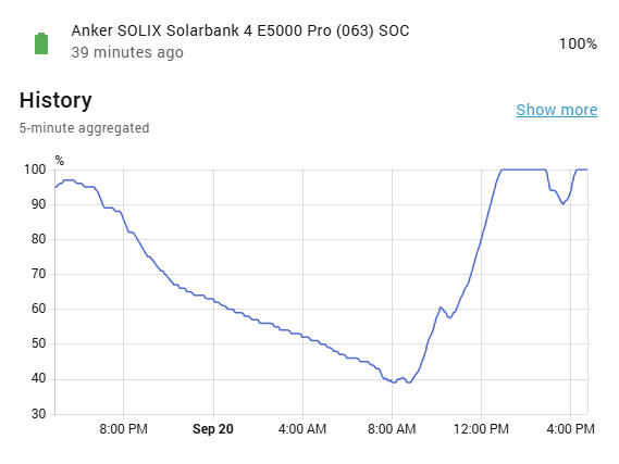 Home Assistant chart style for battery charge and discharge